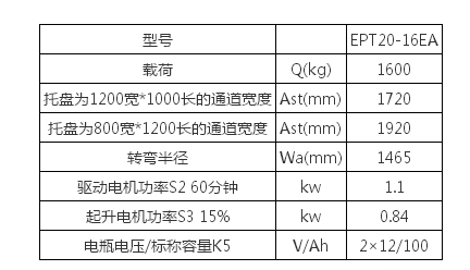 物流配送行業(yè)用車(chē)