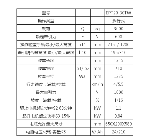 紡織印染行業(yè)用車(chē)