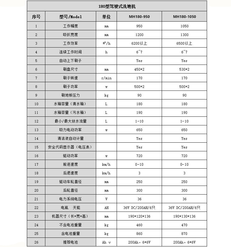 洗地機(jī)廠家.jpg