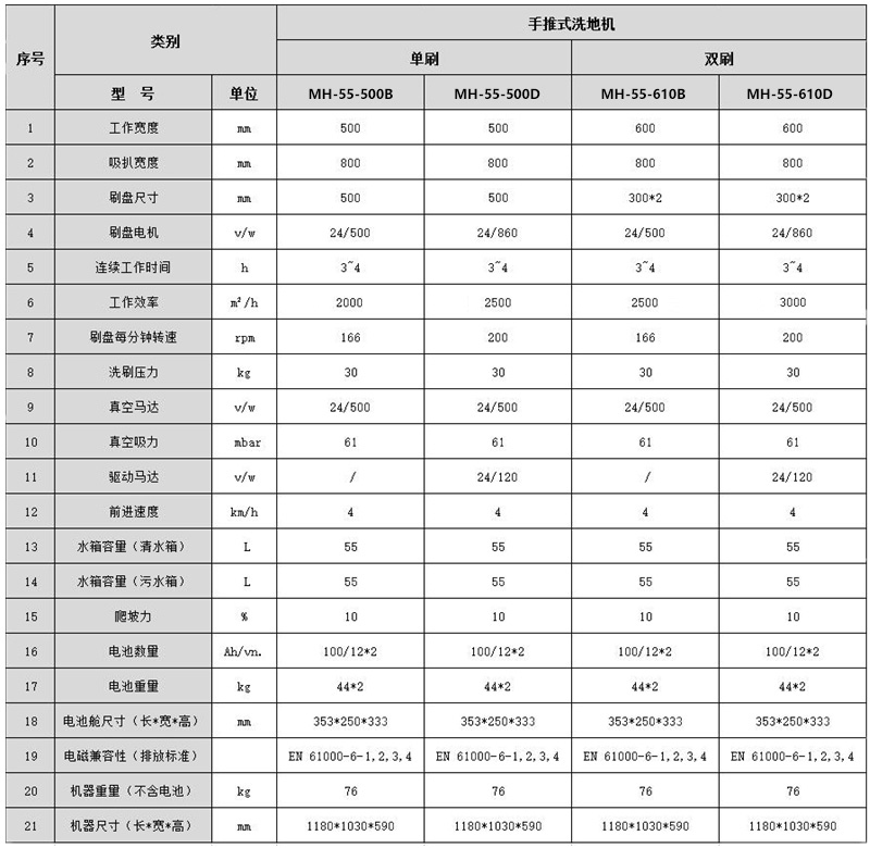 洗地機(jī)價(jià)格.jpg