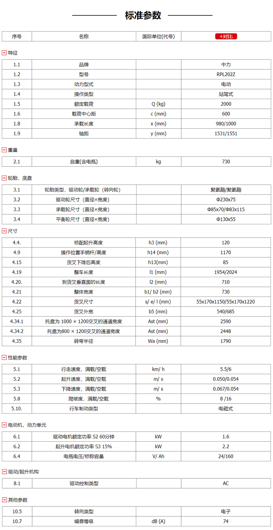 步行式搬運車參數(shù)