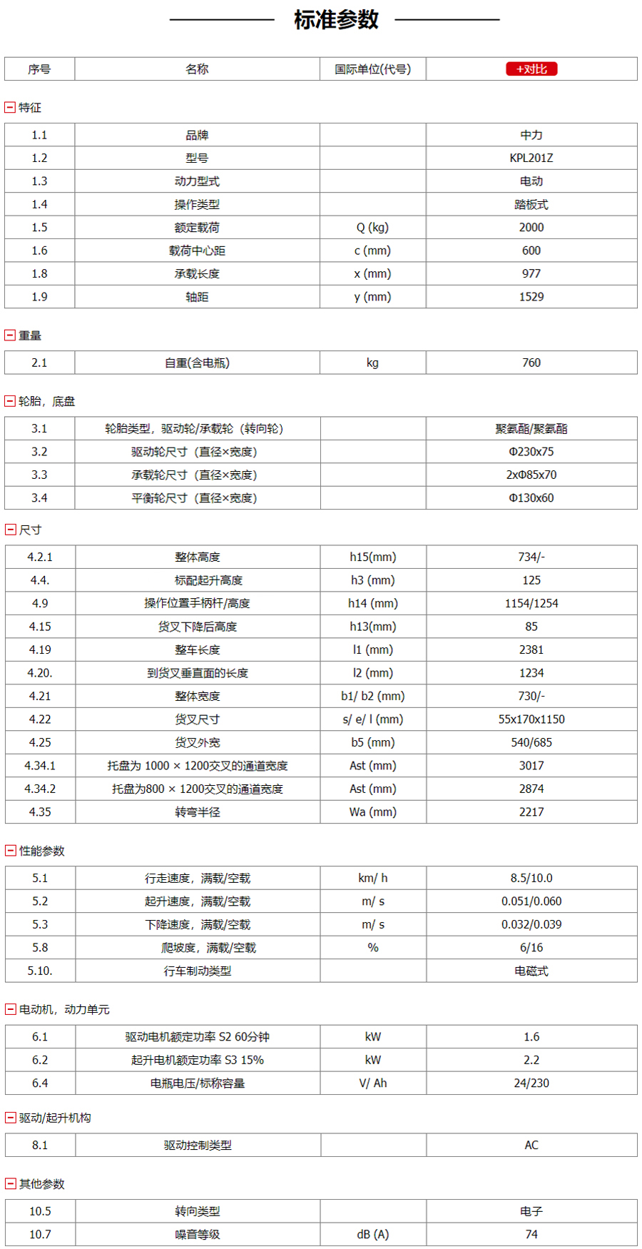 踏板式搬運車銷售