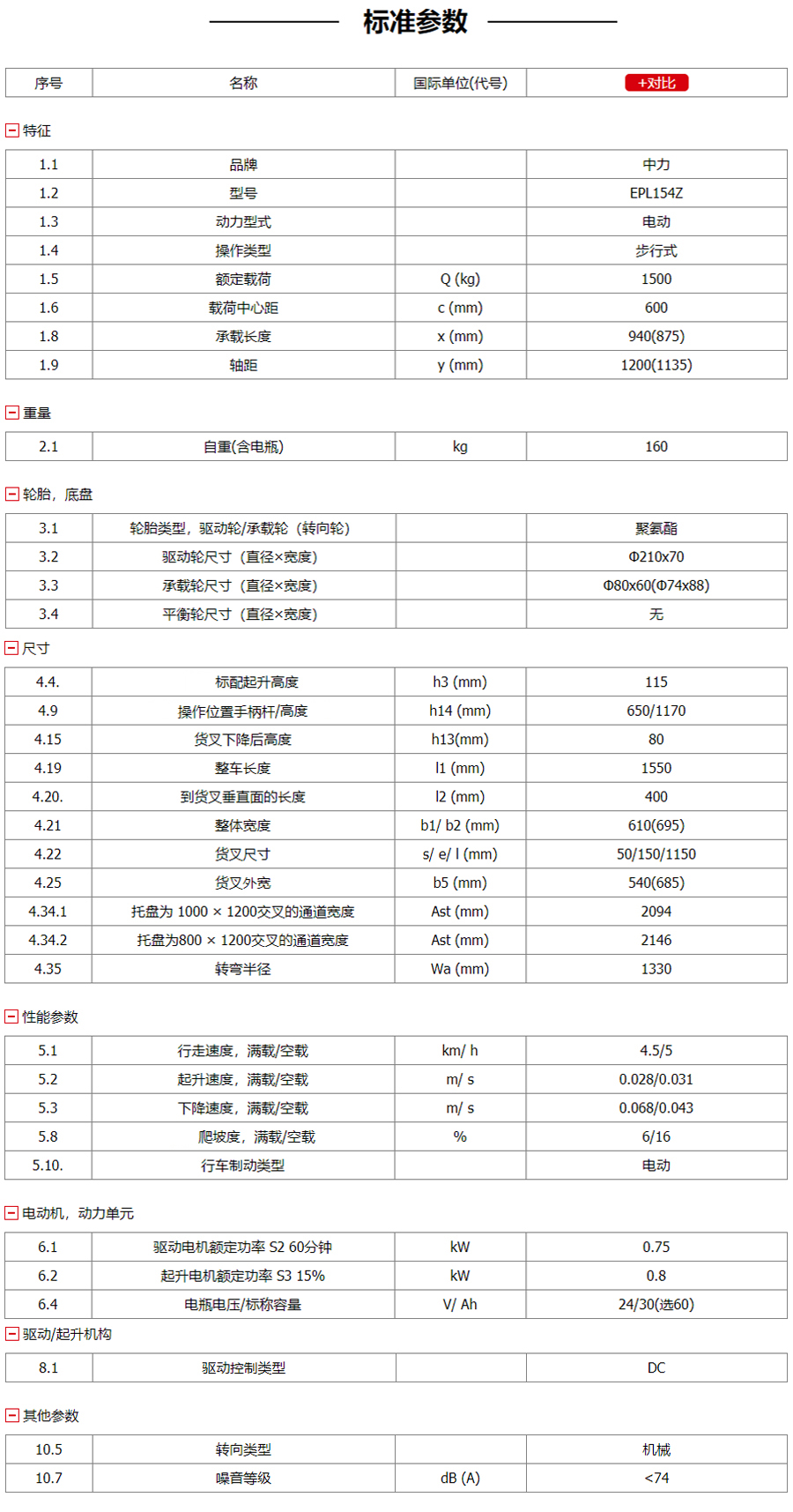 EPL163Z 1.6噸電動(dòng)搬運(yùn)車